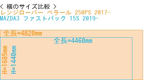 #レンジローバー べラール 250PS 2017- + MAZDA3 ファストバック 15S 2019-